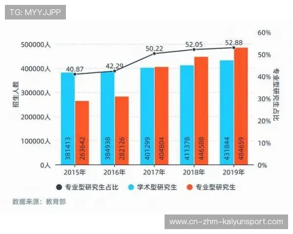 电竞赛事观众规模持续扩大，电竞比赛观赛人数统计